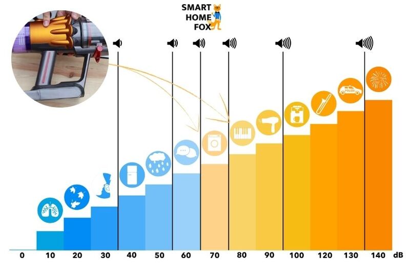 DIe Smart Home Fox Lautstärkeskala